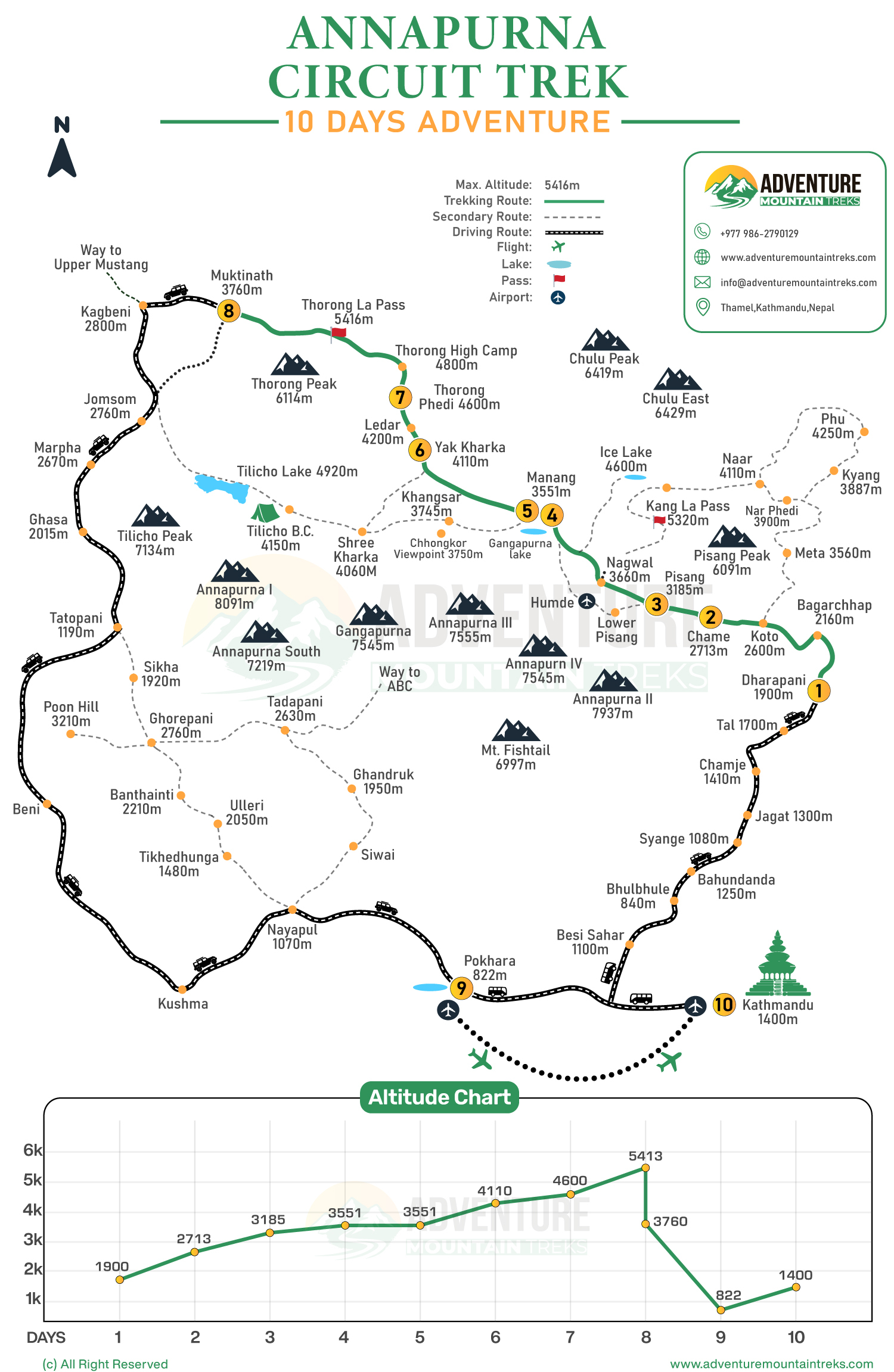 Tour Map