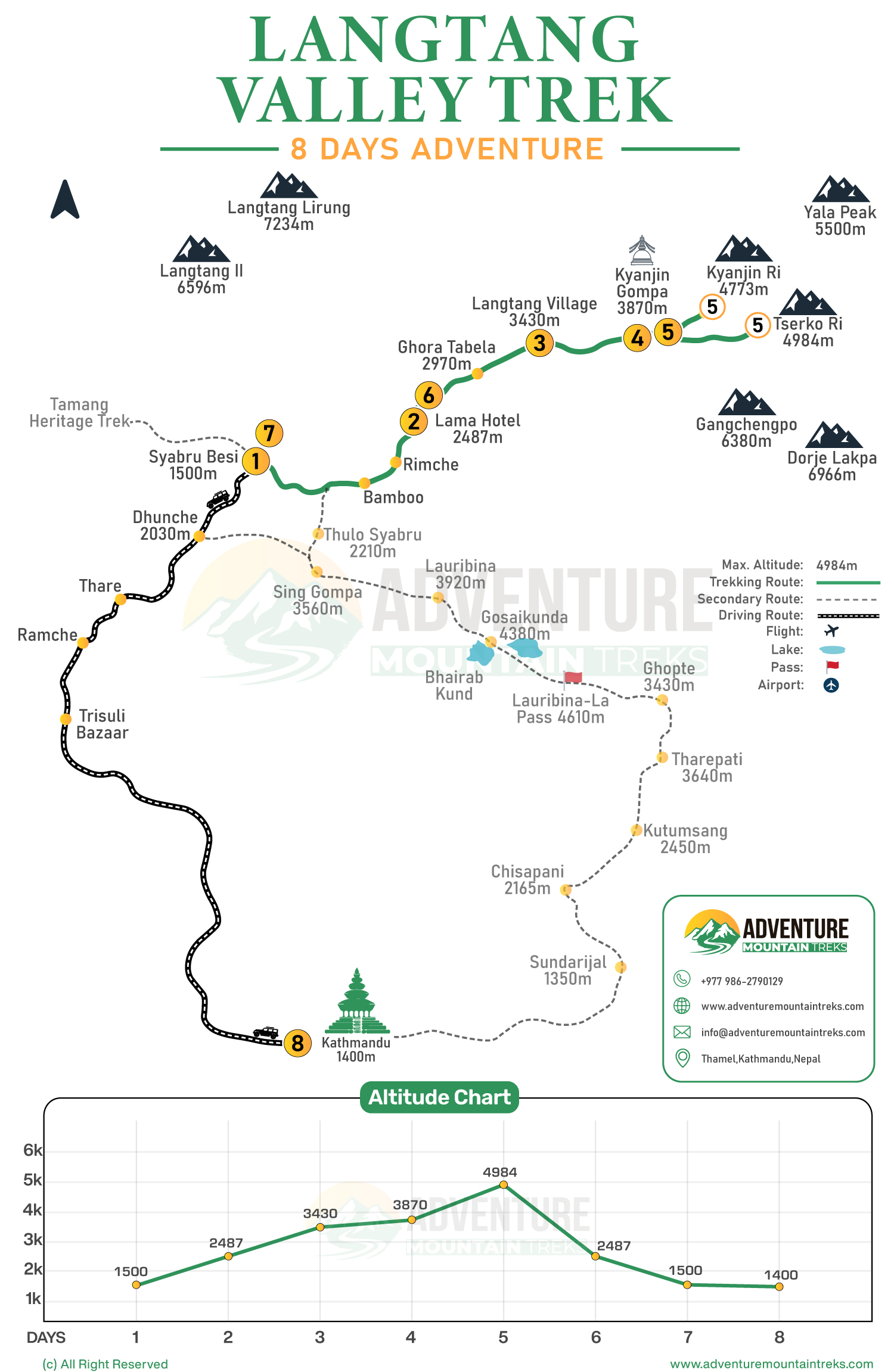 Trek Route