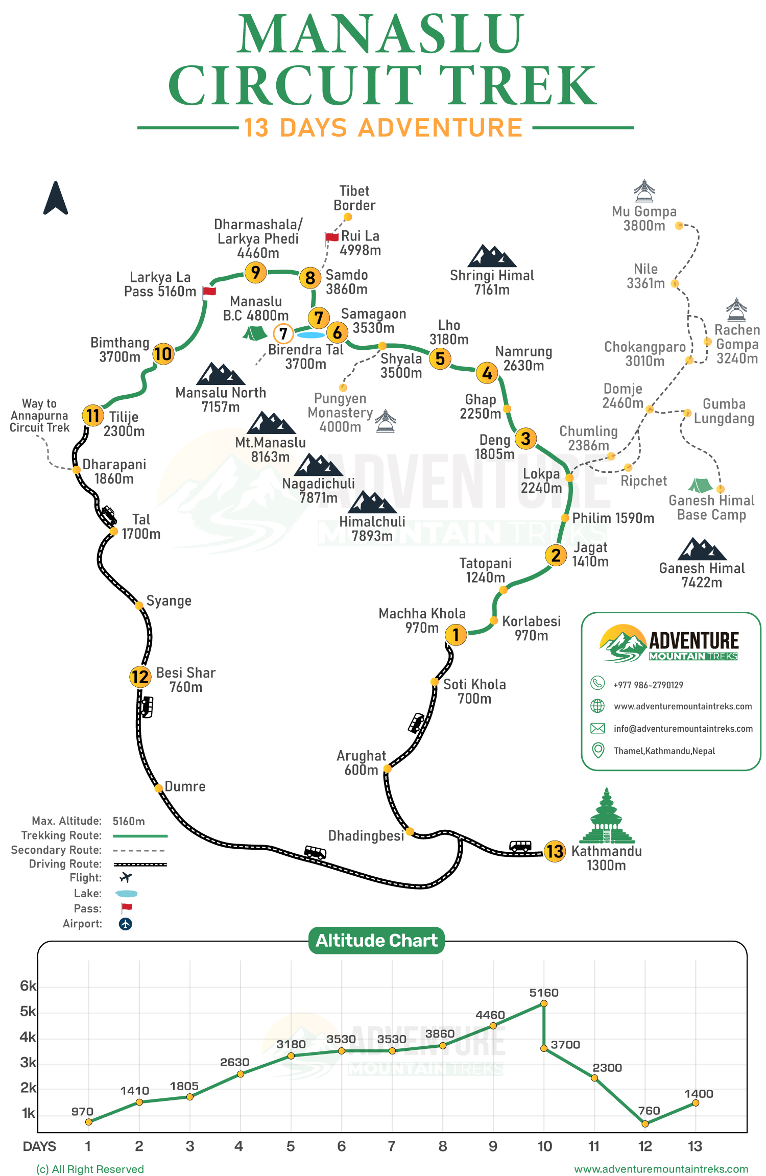 Manaslu Circuit Trekking Map
