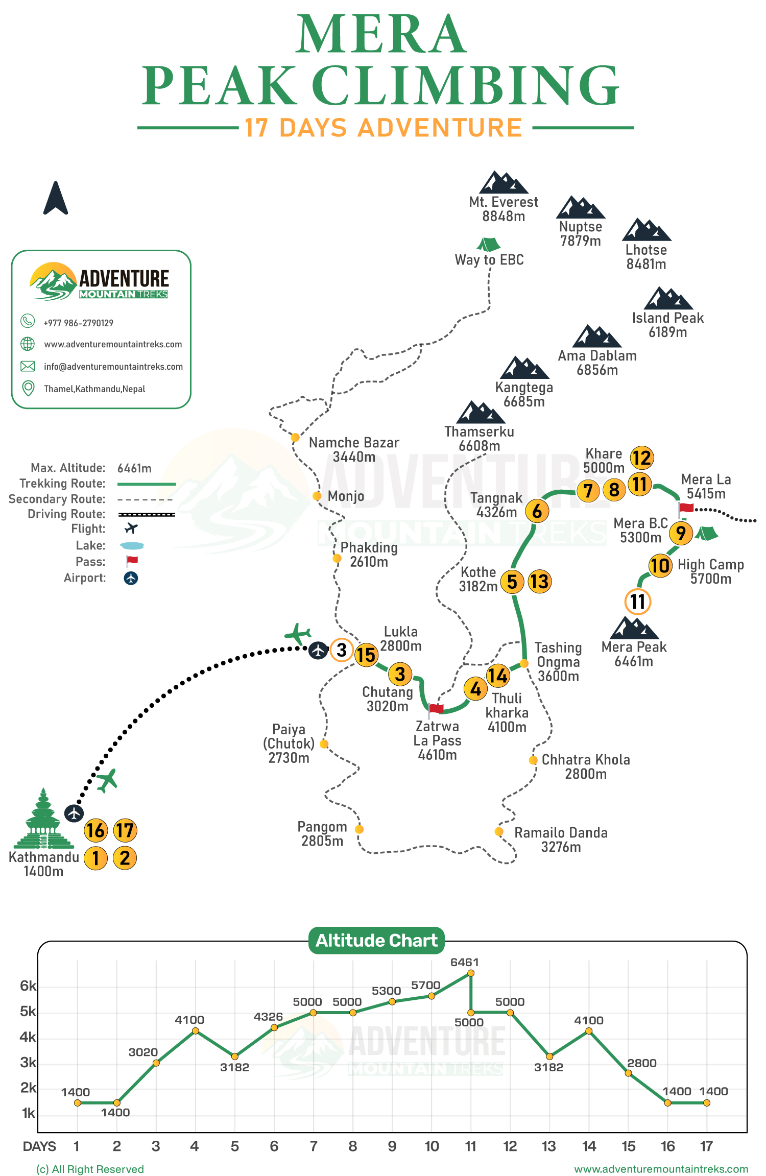 Trekking Map